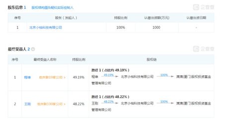 滴滴出行要成“投資巨頭”？創(chuàng)始人程維成立股權(quán)投資公司，受托管理股權(quán)投資基金